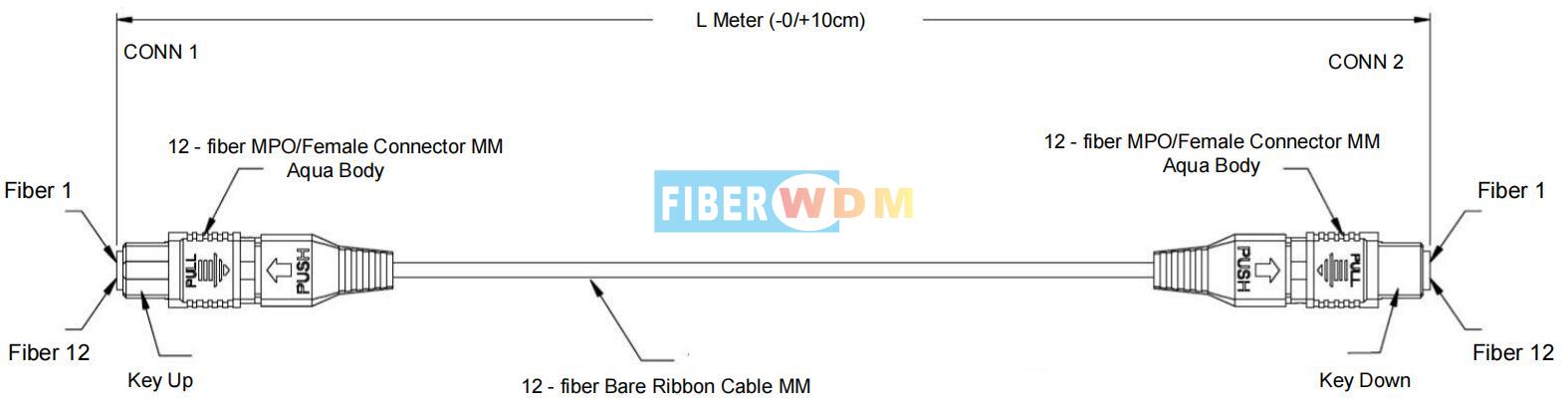 MPO fiber cable