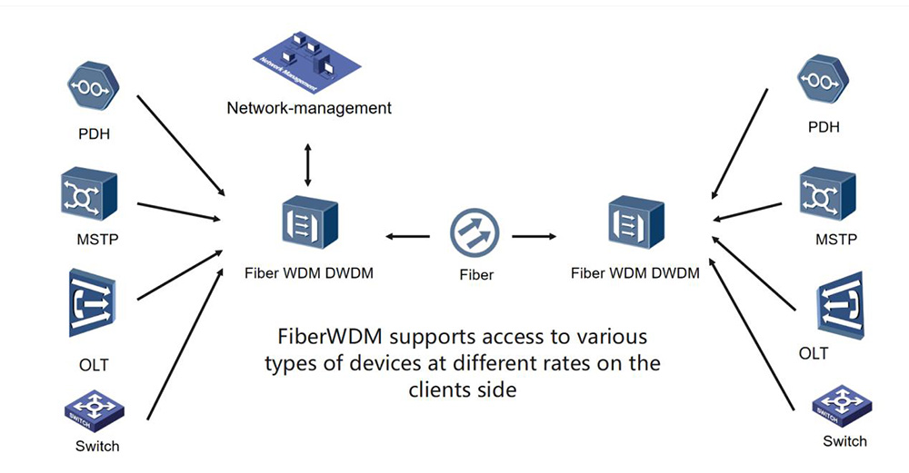 What is an IDC POP Node