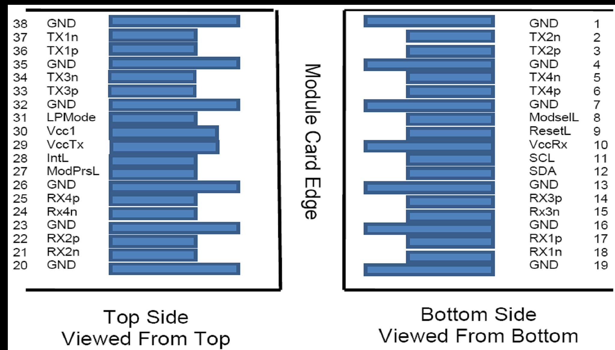 400G LPO Transceiver