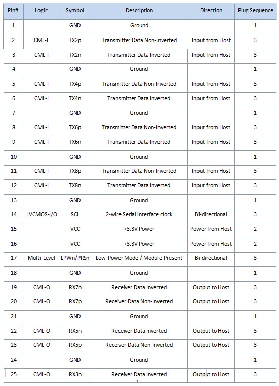 800G LPO Transceiver