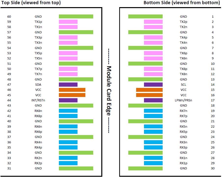 800G LPO Transceiver