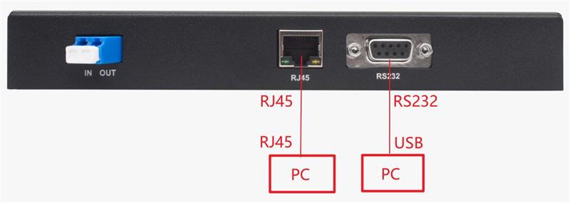 Integrated EDFA Amplifier Module