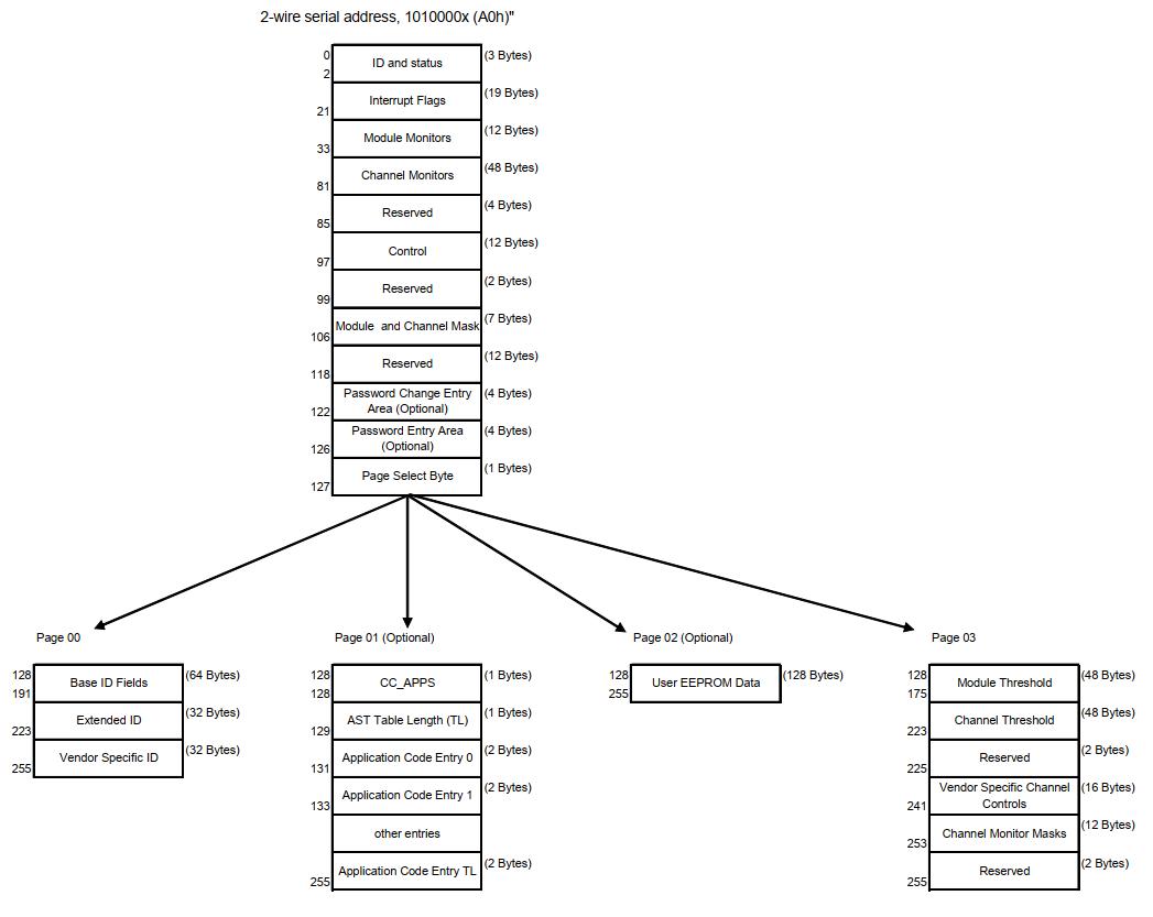 100G QSFP28 10km PSM4 Transceivers