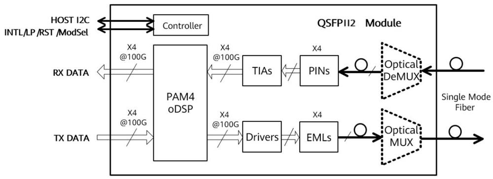 400G OSFP-RHS LR4 10Km EML Transceiver Module