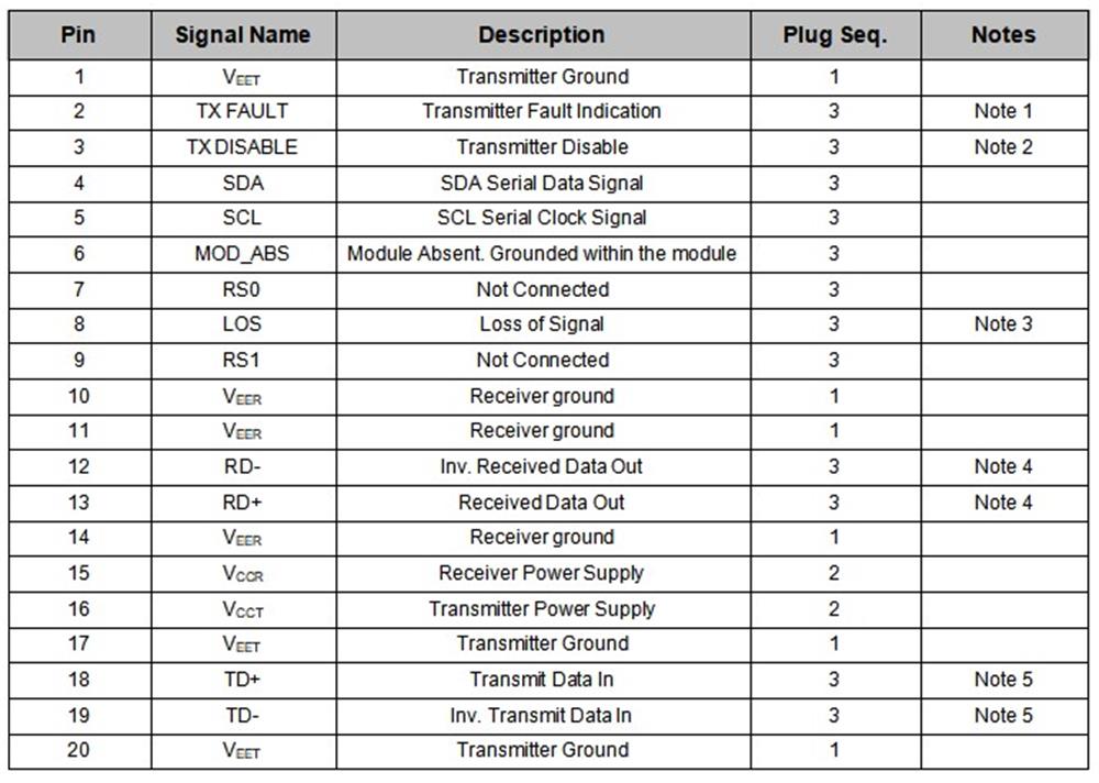 SFP+ 40KM DWDM Transceiver