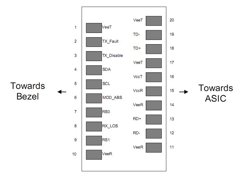 16G FC DWDM SFP+ Transceiver