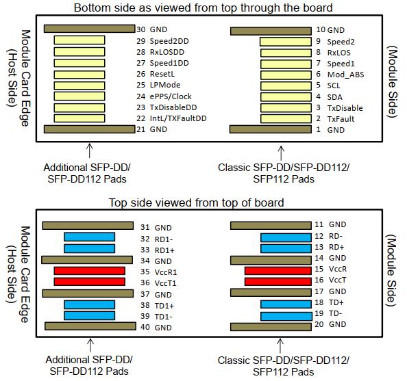 100G FR1 2km SFP-DD