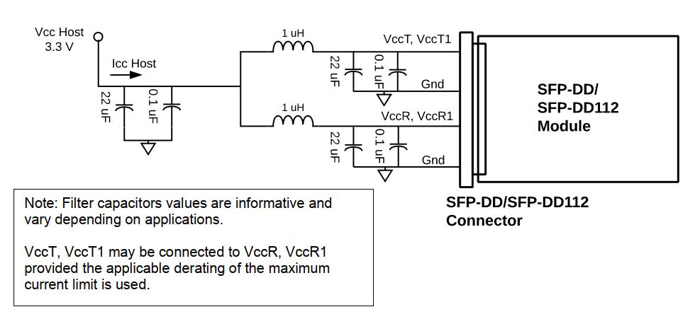 100G FR1 2km SFP-DD