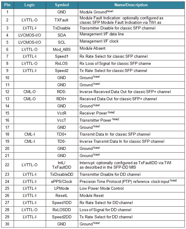 100G FR1 2km SFP-DD Optical Transceiver