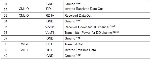 100G FR1 2km SFP-DD Optical Transceiver