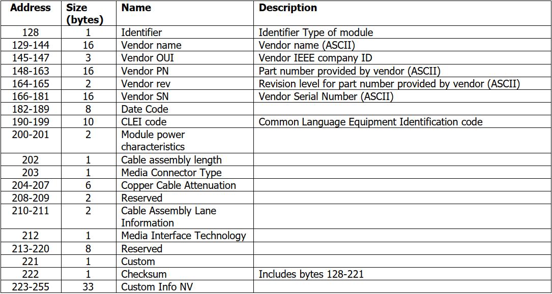 100G SFP56-DD FR1