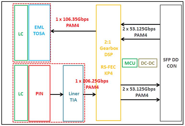 100G LR1 10km SFP-DD Optical Transceiver
