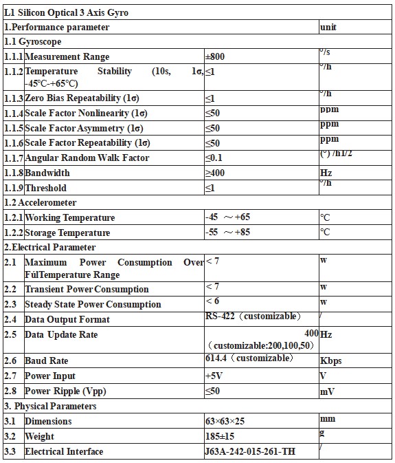L1 Silicon Optical 3-Axis Gyro