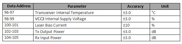 120km DWDM SFP Transceiver
