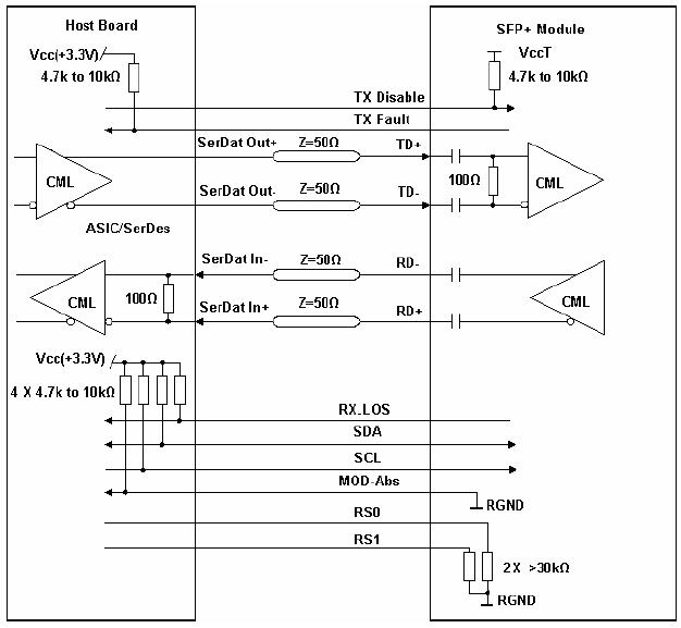 80km DWDM SFP Transceiver