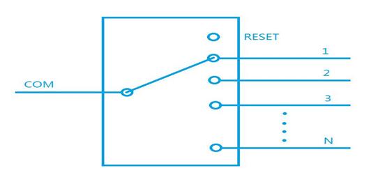 1X4 Step-index multimode fiber Optical switch