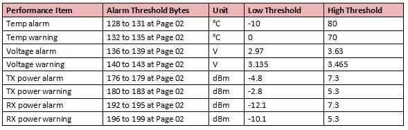 QSFP-DD 400G LR8 10km