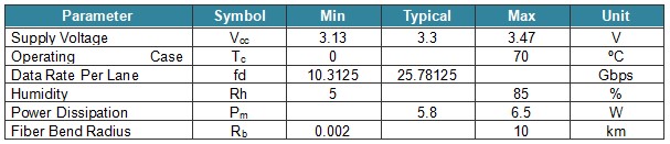 QSFPDD 200G PSM8 10km