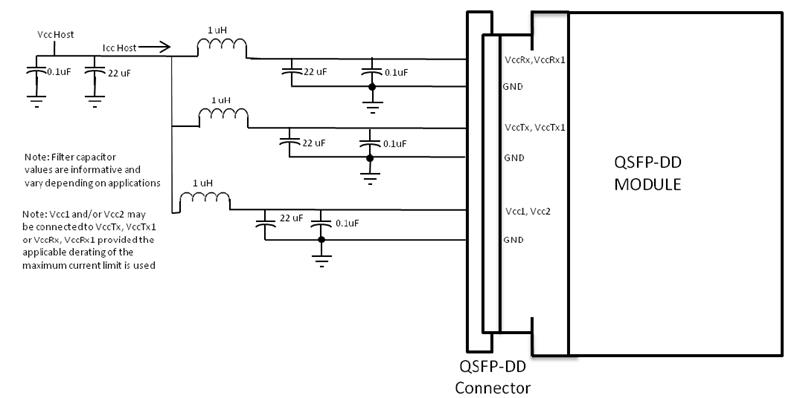 QSFPDD 200G PSM8 10km Optical Transceiver
