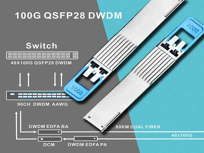 8 canaux 100G DWDM QSFP28 fibre unique , transmission à distance de 60 km
