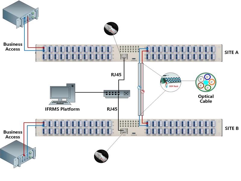La révolution silencieuse dans la gestion de la fibre optique : permettre aux systèmes intelligents d’activer les « actifs dormants »