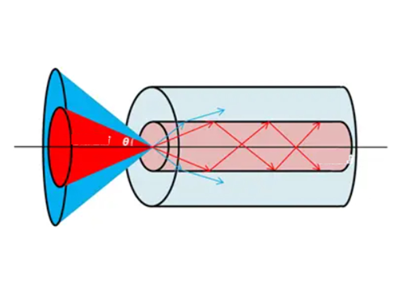 241102 Ouverture numérique de la fibre optique NA