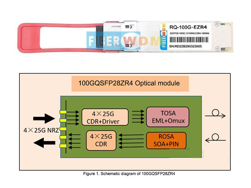 Module optique de transmission longue distance 241026 DCI 100G, QSFP28 100G ZR4eZR4